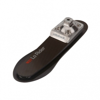 dynamiczna stopa syme